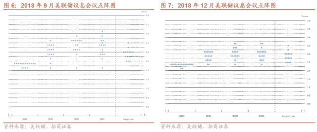 【招商策略】美联储加息接近尾声，对A股意味着什么？——流动性深度研究（二十三）