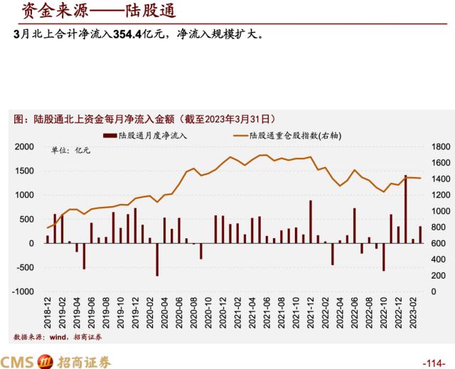 【招商策略】蓄力上攻，布局盛夏——A股2023年4月观点及配置建议