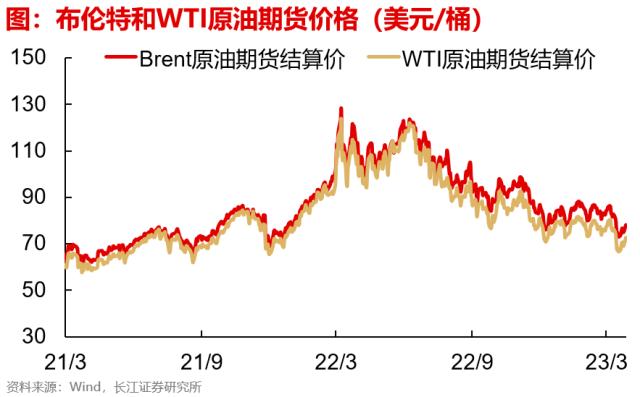 【长江宏观于博团队】出口边际改善的三个信号