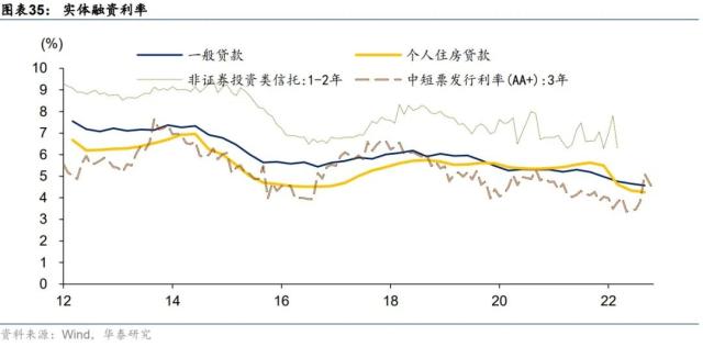 华泰 | 固收：金融监管的历史脉络与展望