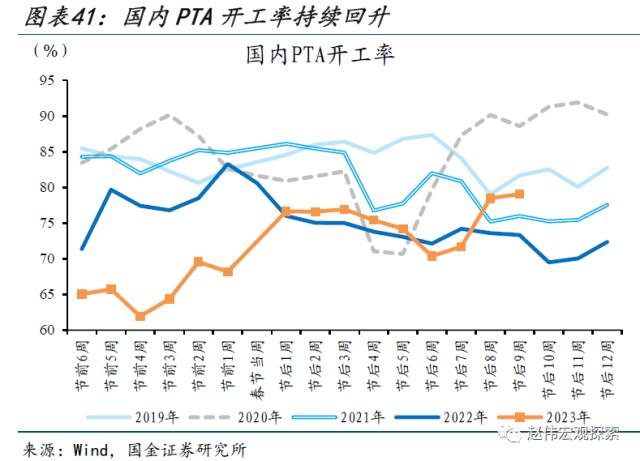 本轮汽车降价，对消费的影响？（国金宏观&；数字未来Lab）