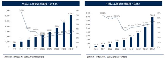 打造国内首个AI统一底座！阿里达摩院先后发布多个版本AI大模型，受益上市公司梳理