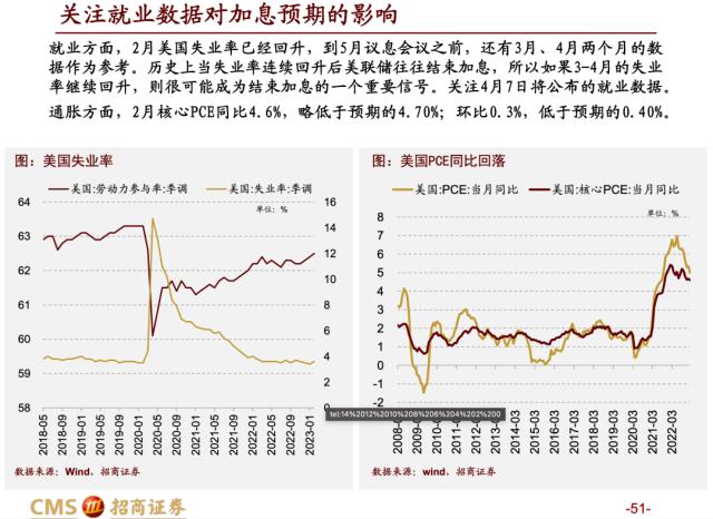 【招商策略】蓄力上攻，布局盛夏——A股2023年4月观点及配置建议