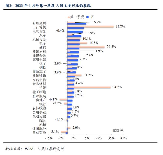 第二季度存量博弈如何破局？（东吴宏观陶川，邵翔）