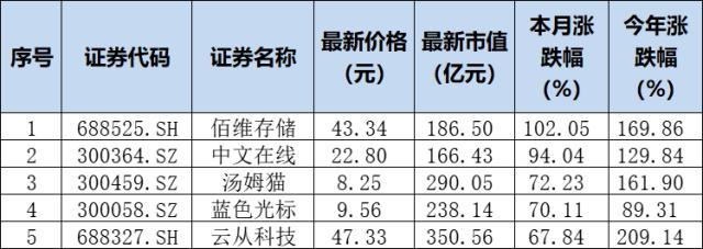 中美博弈新战场出现……3月谁在疯狂？A股的4月天，最美风景在哪里？