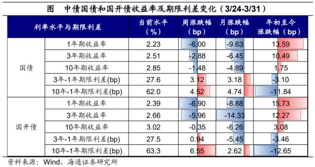 风险偏好有所修复——全球大类资产周报（海通宏观 应镓娴、李林芷、梁中华）