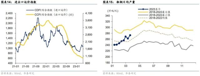 华泰 | 固收：金融监管的历史脉络与展望