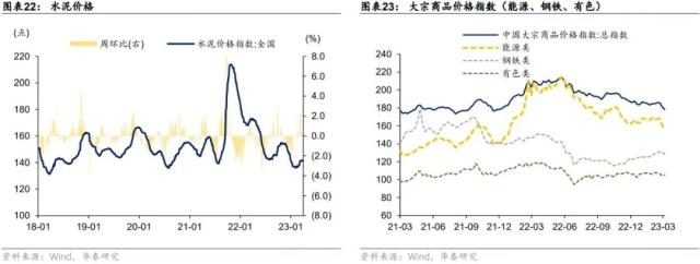 华泰 | 固收：金融监管的历史脉络与展望