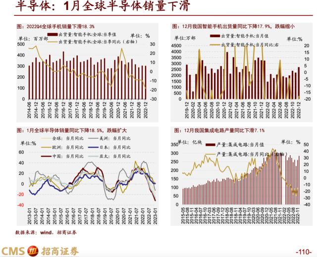 【招商策略】蓄力上攻，布局盛夏——A股2023年4月观点及配置建议