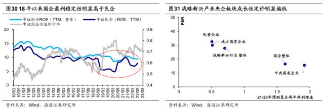 【海通策略】好事多磨——23年二季度股市展望（荀玉根、郑子勋、吴信坤等）