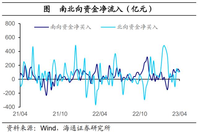 风险偏好有所修复——全球大类资产周报（海通宏观 应镓娴、李林芷、梁中华）