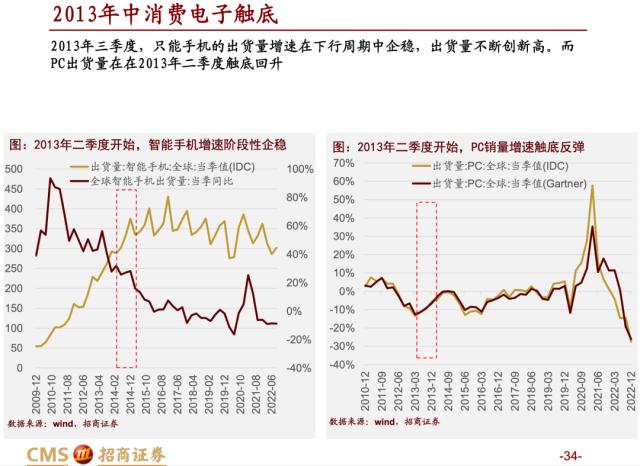 【招商策略】蓄力上攻，布局盛夏——A股2023年4月观点及配置建议