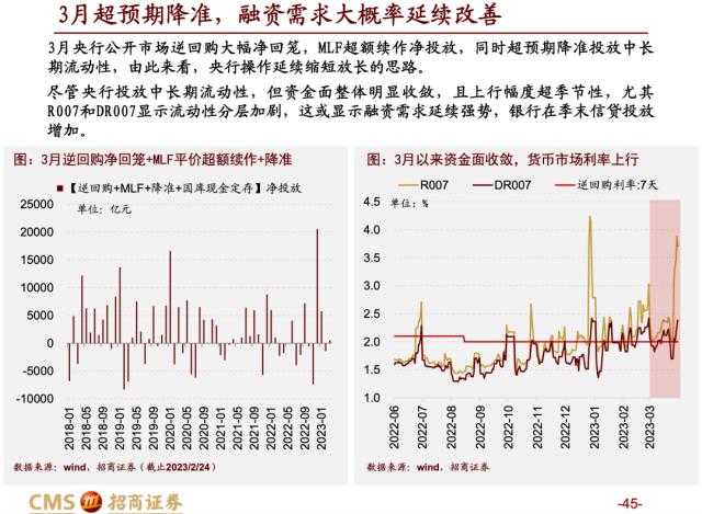 【招商策略】蓄力上攻，布局盛夏——A股2023年4月观点及配置建议