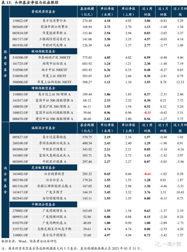 【国君策略｜周论】结构至上，成长扩散