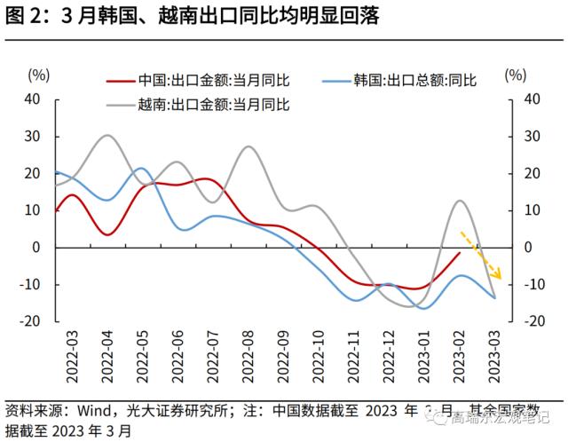 高瑞东 刘星辰：若发放3000亿消费券，对经济拉动如何？