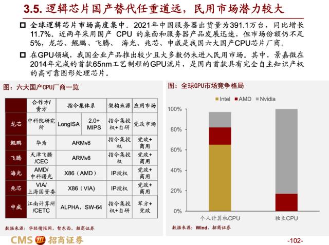 【招商策略】蓄力上攻，布局盛夏——A股2023年4月观点及配置建议