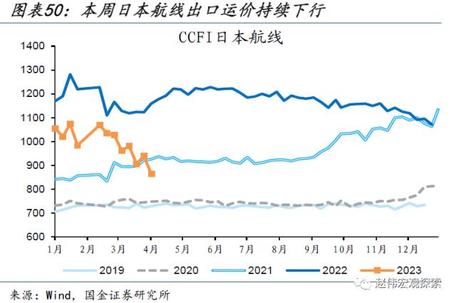 本轮汽车降价，对消费的影响？（国金宏观&；数字未来Lab）