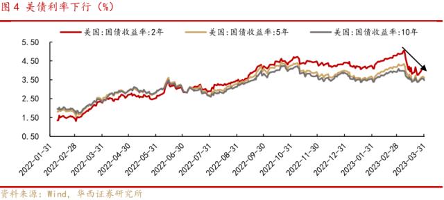 李立峰、张海燕：4月月报‖“小阳春”攻势，三条主线