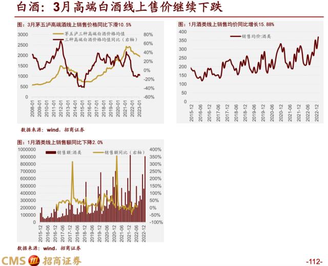 【招商策略】蓄力上攻，布局盛夏——A股2023年4月观点及配置建议