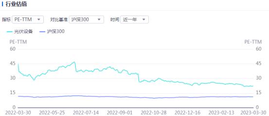 光伏周报：TCL中环营收利润创历史新高！