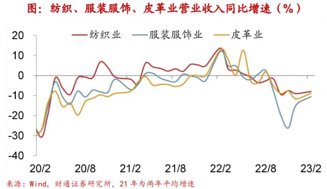 实体经济图谱 | 地产迎“小阳春”【财通宏观陈兴团队】