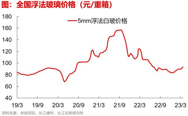 【长江宏观于博团队】出口边际改善的三个信号