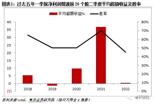 积极布局基本面修复行情 | 粤开策略大势研判