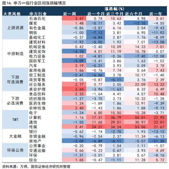 【国信策略】美联储降息会如何影响A股？