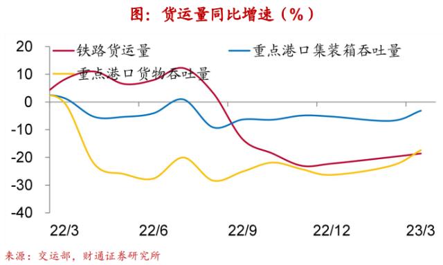 实体经济图谱 | 地产迎“小阳春”【财通宏观陈兴团队】