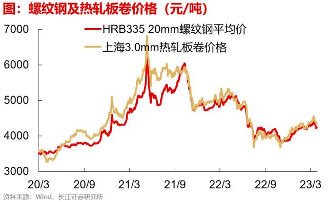 【长江宏观于博团队】出口边际改善的三个信号