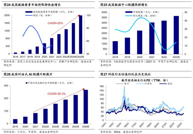 【海通策略】好事多磨——23年二季度股市展望（荀玉根、郑子勋、吴信坤等）