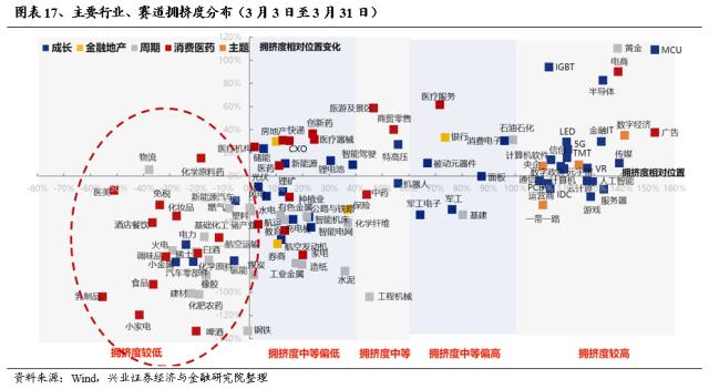 【兴证策略】三个维度思考：“数字经济”行情的时间与空间