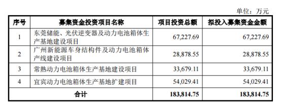 光伏周报：TCL中环营收利润创历史新高！