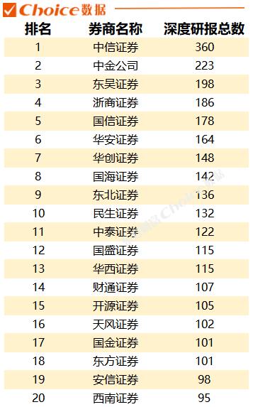 日均480份研报，电子设备行业研报阅读热度居首，一季度各券商“研值”排行出炉！