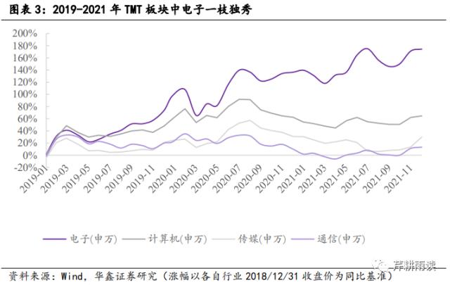 【华鑫宏观策略|策略专题】本轮AI+行情可类比于13-15的TMT牛市？