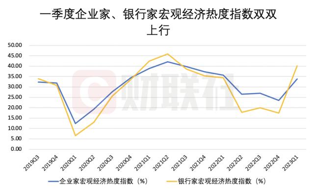 一季度居民储蓄、消费、投资意愿一降两升，“旅游”支出选择增加！央行问卷透露这些重要信号