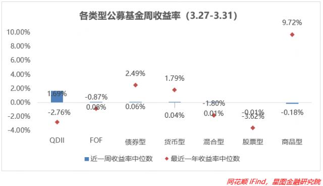 最强支撑出现！机会最大的板块竟然是它