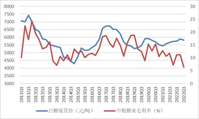 沉寂已久的糖业股有机会吗？