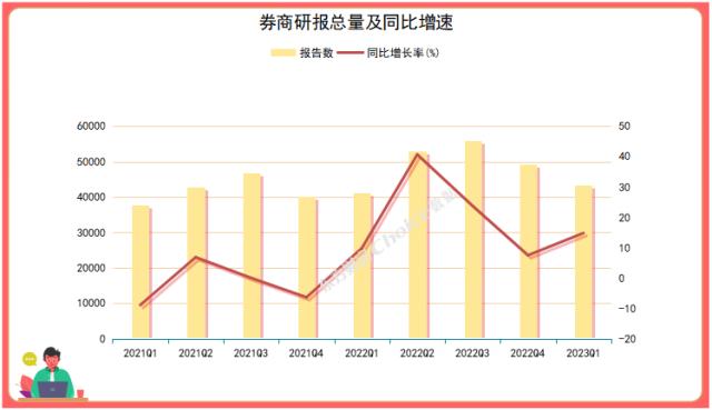 日均480份研报，电子设备行业研报阅读热度居首，一季度各券商“研值”排行出炉！