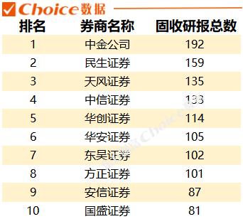 日均480份研报，电子设备行业研报阅读热度居首，一季度各券商“研值”排行出炉！