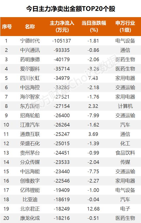 75亿狂买互联网，2.7亿抢筹中国长城｜A股日报