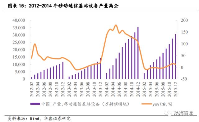 【华鑫宏观策略|策略专题】本轮AI+行情可类比于13-15的TMT牛市？