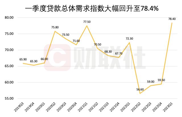 一季度居民储蓄、消费、投资意愿一降两升，“旅游”支出选择增加！央行问卷透露这些重要信号