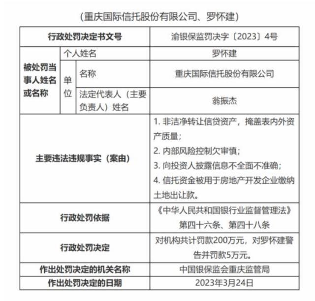 头部信托，罚款200万！