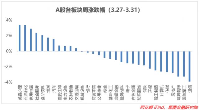 最强支撑出现！机会最大的板块竟然是它