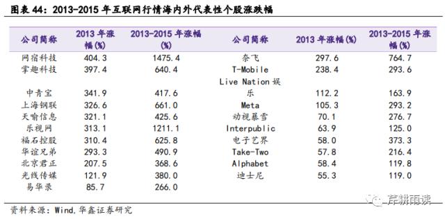 【华鑫宏观策略|策略专题】本轮AI+行情可类比于13-15的TMT牛市？