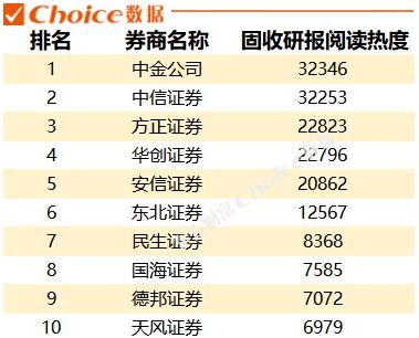 日均480份研报，电子设备行业研报阅读热度居首，一季度各券商“研值”排行出炉！