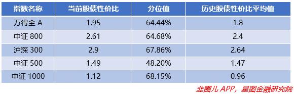 最强支撑出现！机会最大的板块竟然是它