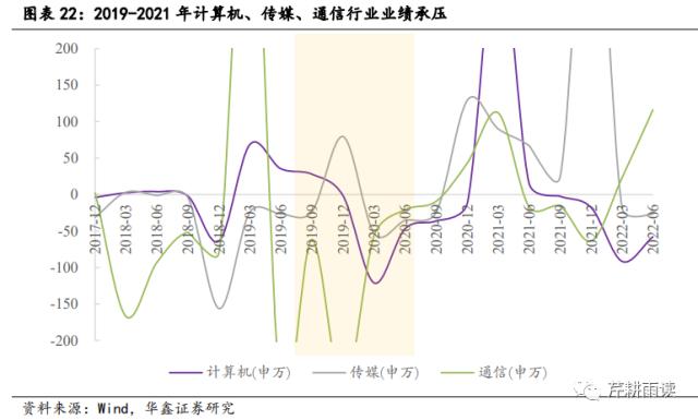 【华鑫宏观策略|策略专题】本轮AI+行情可类比于13-15的TMT牛市？