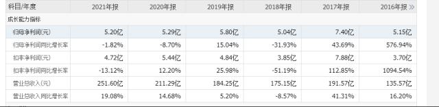 沉寂已久的糖业股有机会吗？